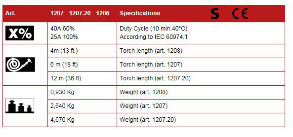 CP40 Tech Data