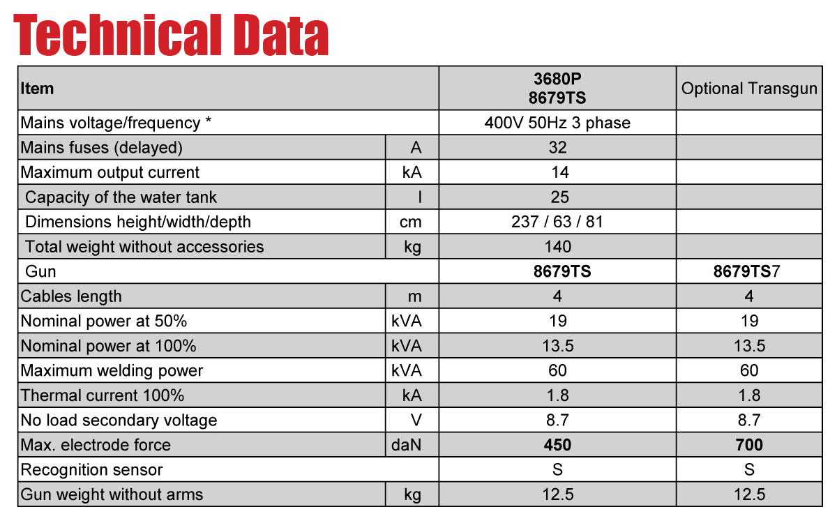 3680 Tech data chart